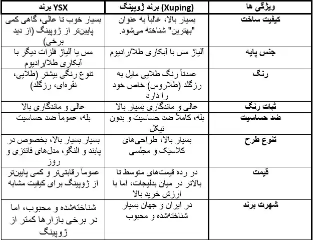 جدول مقایسه ژوپینگ و YSX: کدام برای شما مناسب‌تر است